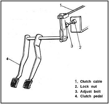 Samurai – Replacing The Clutch Cable – iZook – Suzuki 4×4 Tech